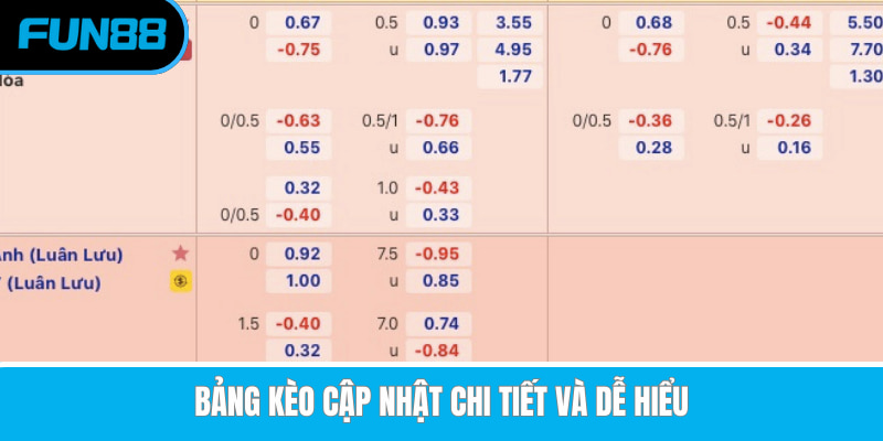 Kèo Nhà Cái Tại Fun88 - Cập Nhật Dữ Liệu Keonhacai Nhanh Và Luôn Ổn Định Bảng kèo cập nhật chi tiết và rất dễ tra cứu